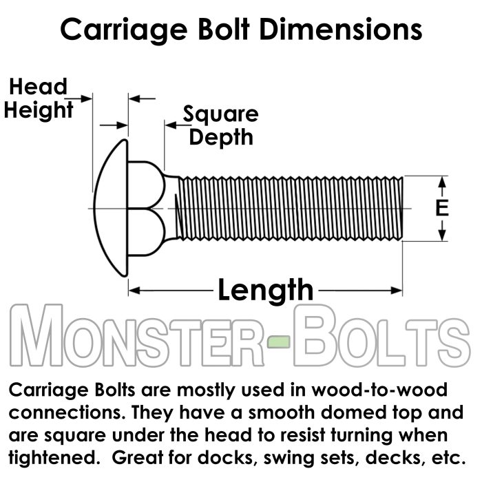 Carriage Bolt Dimensions 13 scaled