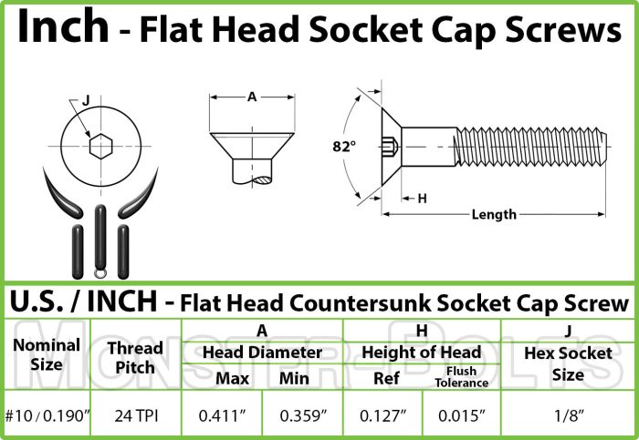 FHCS 10 24 1