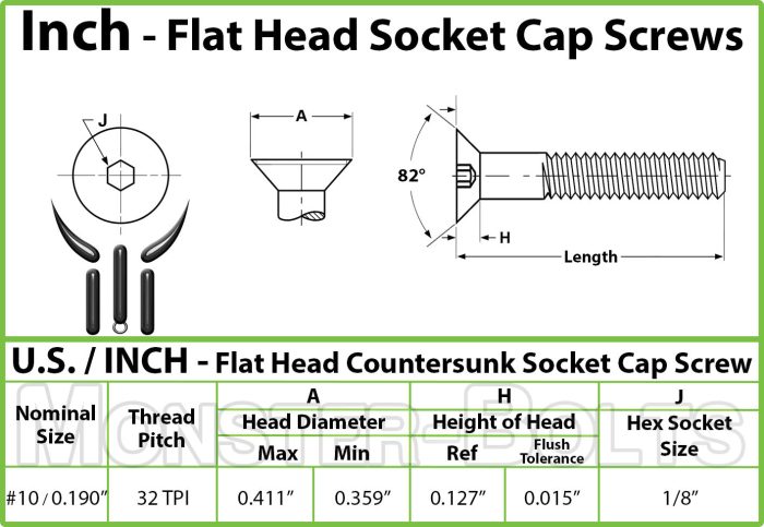 FHCS 10 32